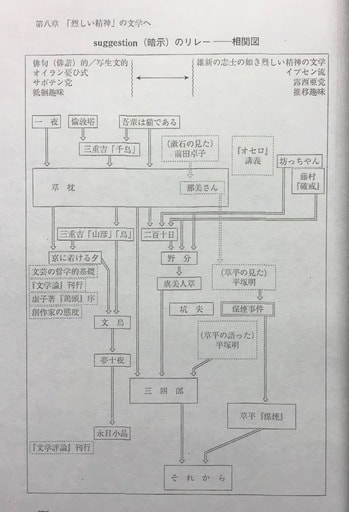 サジェストの連鎖.jpg