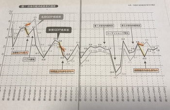 経済成長率の推移.jpg