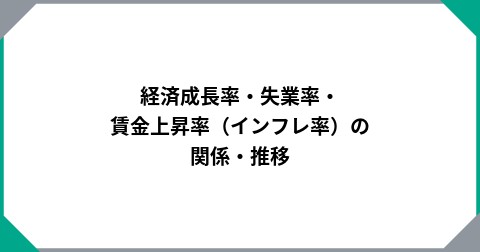 経済成長率・失業率・賃金上昇率（インフレ率）の関係・推移